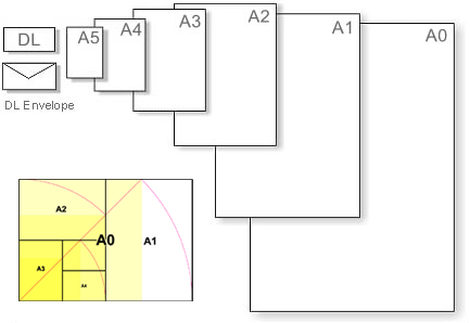 ISO paper sizes and specifications