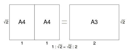 ISO Paper sizes aspect ratio