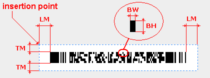2D PDF417 barcode symbol structure