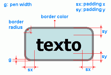 object border property